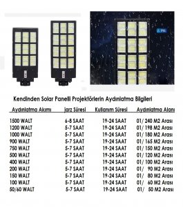 Solar Aydınlatma TEKNİK BİLGİ